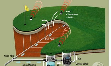 物联网新应用 高尔夫球场草皮养护监测