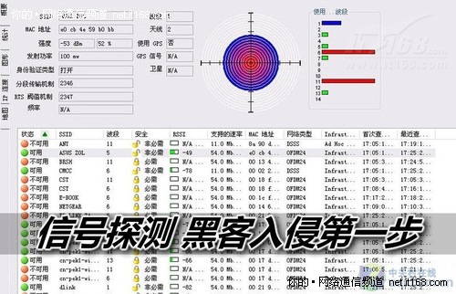 信号探测 黑客入侵第一步