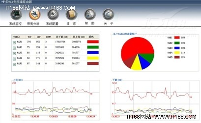 免疫网络方案护航地税政务网络