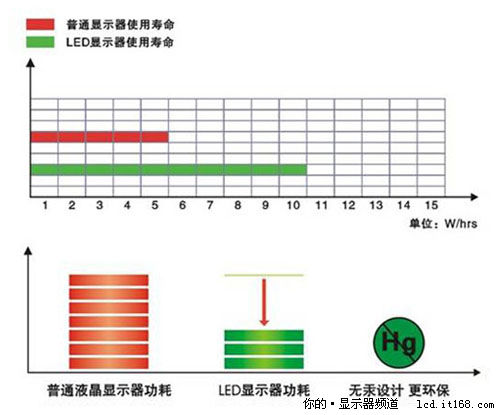 LED技术势不可挡　HKC逸彩系列再出精品