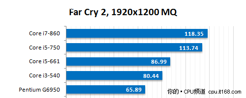 3D游戏性能测试