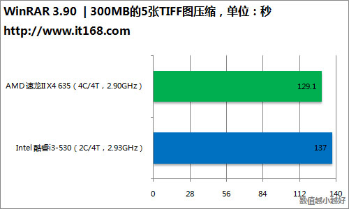 办公性能测试