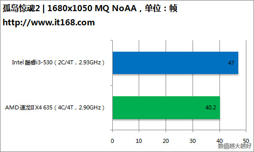 3D游戏性能测试