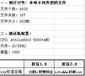 免费压缩软件——好压V2.0 Beta版发布