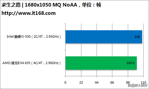 3D游戏性能测试