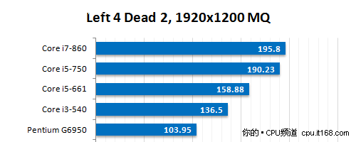 3D游戏性能测试