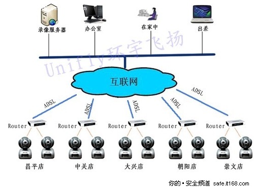 环宇飞扬走在振兴IP网络摄像机的道路上