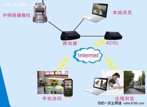 环宇飞扬走在振兴IP网络摄像机的道路上