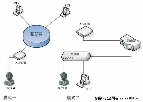 环宇飞扬走在振兴IP网络摄像机的道路上