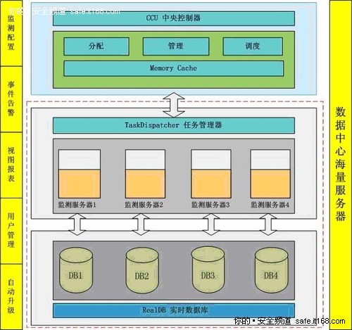 1.2.技术架构