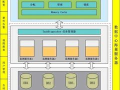 解析美信科技服务器监控CreCloud云网管