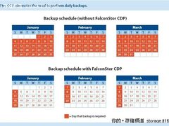 持续数据保护(CDP)将备份容灾合二为一