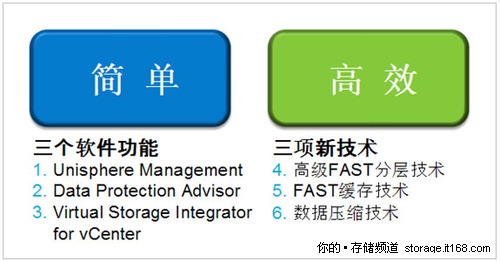 六记组合拳改进中端存储：提高效率