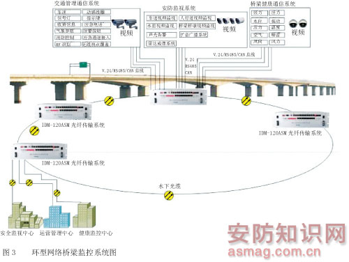 环型拓扑网络