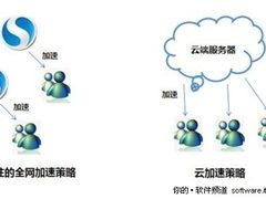 速度最快 搜狗浏览器4大独门技术曝光