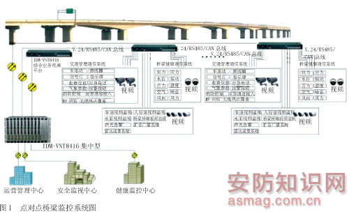 点对点拓扑网络