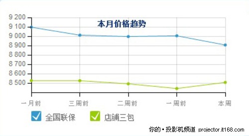 丽讯 H1080——8907元