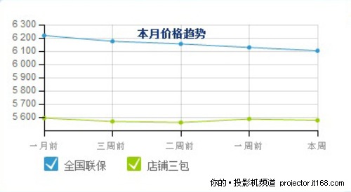 奥图码 HD70S——5888元