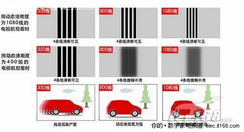 上代旗舰等离子终调价 松下50G11降100