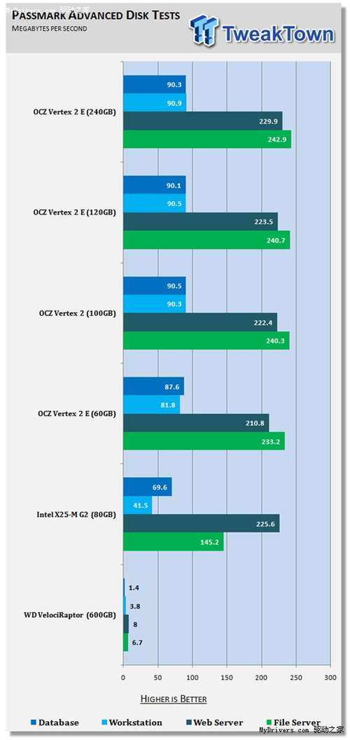 AS SSD Benchmark 1.2(拷贝速度)