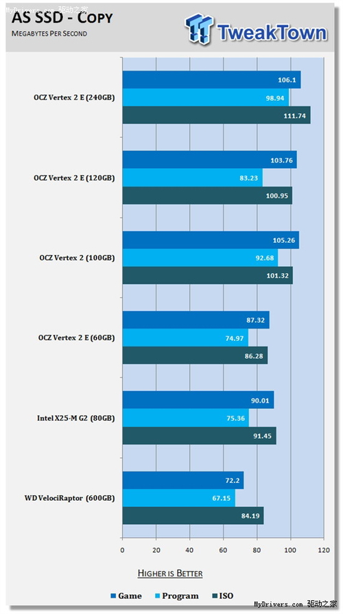 AS SSD Benchmark 1.2(拷贝速度)