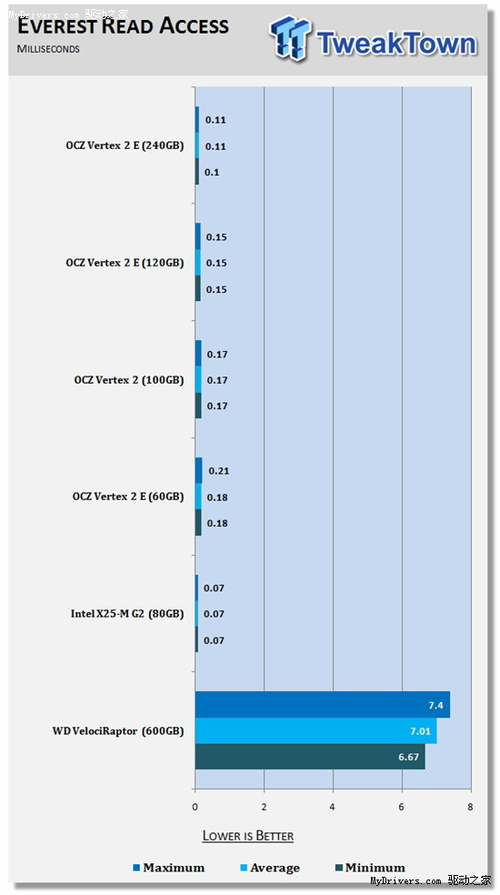 EVEREST Disk Benchmark 4.60