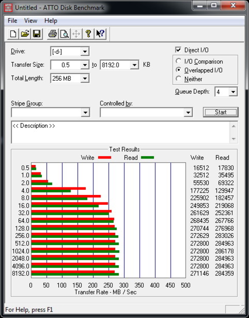 ATTO Disk Benchmark 2.34(读写速度)