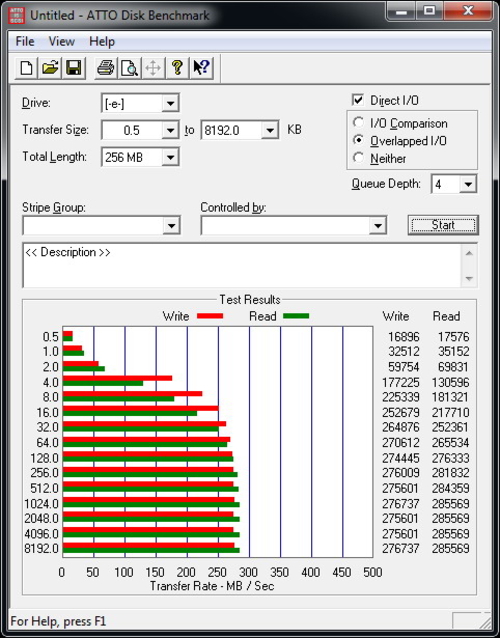 ATTO Disk Benchmark 2.34(读写速度)