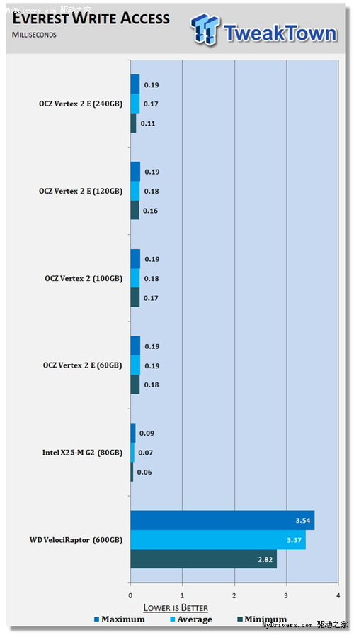 EVEREST Disk Benchmark 4.60