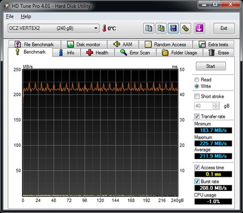 HD Tune Pro 4.0.1(高、低和平均读速)