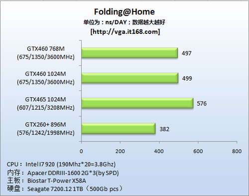 CUDA软件应用：Folding@Home 