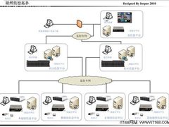 解析浪潮展览馆视频监控分级存储方案