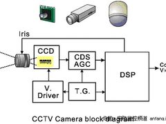 拒绝JS暴利 如何识别监控摄像机品质？