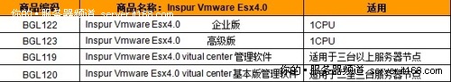 VMware 虚拟化环境适用的服务器推荐