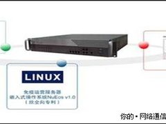 巡路免疫网关京城热卖,IWG1800仅226980