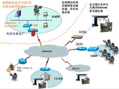 节资省源：谈视频会议软、硬技术特点