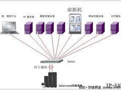 Infortrend携优诺推N+1业务连续性方案