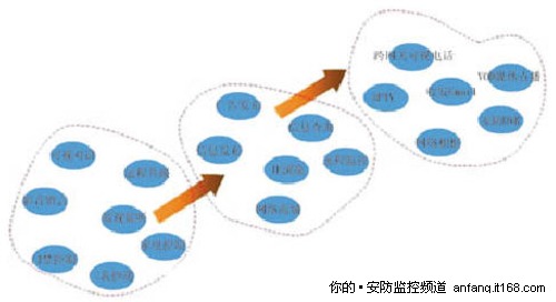 浅析：数字可视对讲的发展趋势与未来