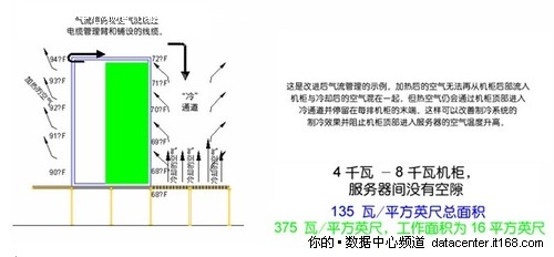 如何节能 英特尔专家细解数据中心优化