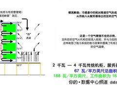 如何节能 英特尔专家细解数据中心优化