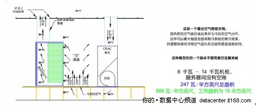 如何节能 英特尔专家细解数据中心优化