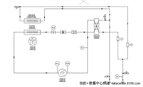 进一步降低能耗的非传统方法（2）