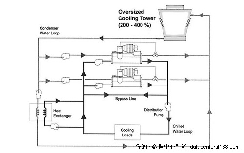 进一步降低能耗的非传统方法（1）