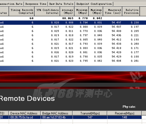 双软件考察HL110E传输性能测试