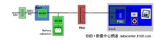 配电环节也省电