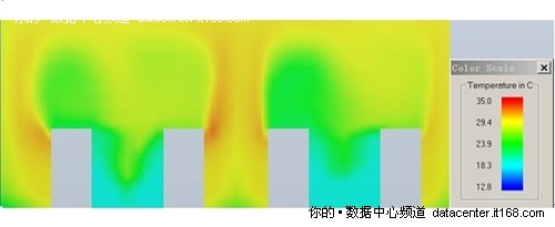 如何节能 英特尔专家细解数据中心优化