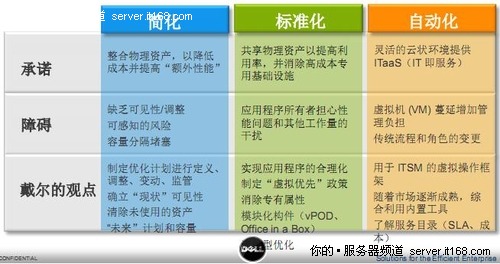 三步走帮助企业加速实现虚拟化利益