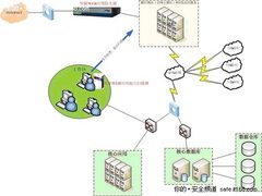 某全国性商业银行应用安全整体解决方案