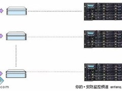 银兴科技网络视频监控系统存储方案