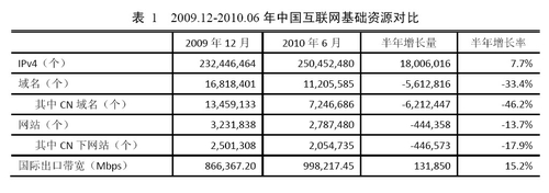 域名、网站均衰减，互联网整合悄然展开